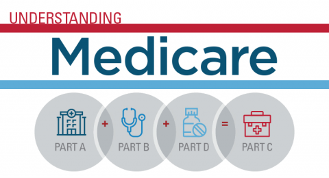 Medicare